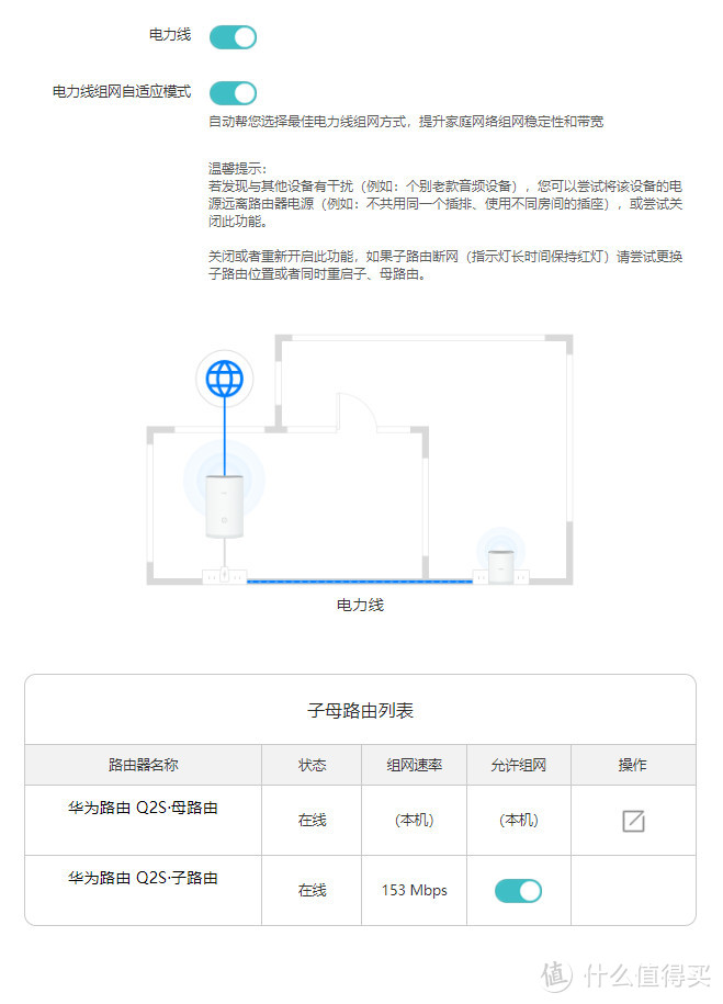 500M光纤宽带能否满足？华为Q2S子母路由器实测可以满足300M光纤宽带以内的用网需求