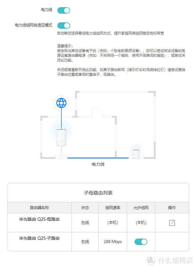 500M光纤宽带能否满足？华为Q2S子母路由器实测可以满足300M光纤宽带以内的用网需求