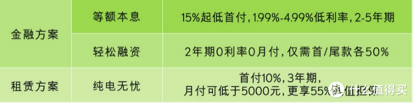 晓敏的试车笔记：聊聊丰田三款纯电SUV