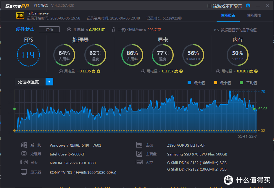 九州风神堡垒240RGB_V2一体水冷散热器，纠结一体水冷或风冷？看了我的分享你也许会有启发。