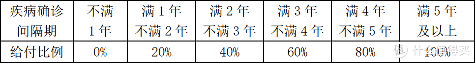华夏人寿福加倍2.0版重疾险怎么样？有哪些优点和不足？