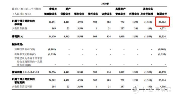 年赚万亿！保险公司靠拒赔赚钱吗？