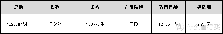 贴近娃成长营养需求的3段奶粉，宝妈测！