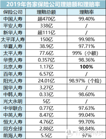 年赚万亿！保险公司靠拒赔赚钱吗？