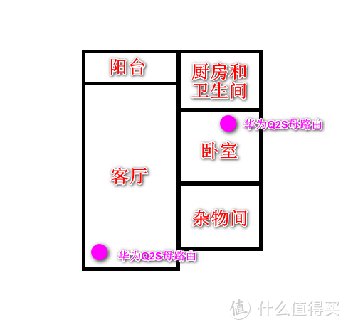 500M光纤宽带能否满足？华为Q2S子母路由器实测可以满足300M光纤宽带以内的用网需求