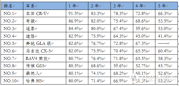 马车司机篇三十三 马自达的保值率 马粉的信仰到底值钱吗 汽车整车 什么值得买