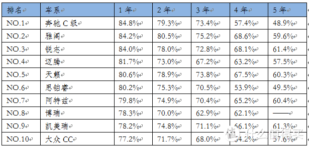 马自达的保值率：马粉的信仰到底值钱吗？