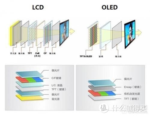 618小白怎么选性价比电视？读完这篇保你不雷