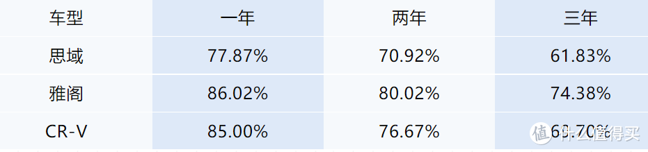马车司机篇三十三 马自达的保值率 马粉的信仰到底值钱吗 汽车整车 什么值得买