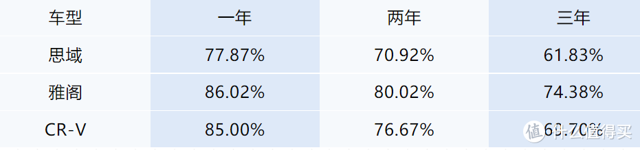 马自达的保值率：马粉的信仰到底值钱吗？