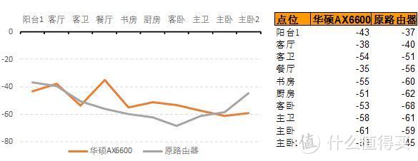 618来了，如何选购路由器