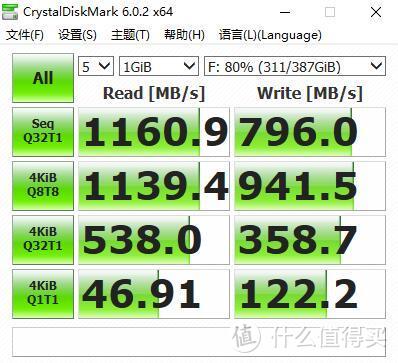 极速插拔，解锁更多使用姿势、ICY Dock硬盘抽取盒PCI转M2 评测