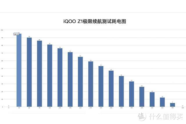 想买旗舰又囊中羞涩？看下这款iQOO Z1，一半价钱就能入手！