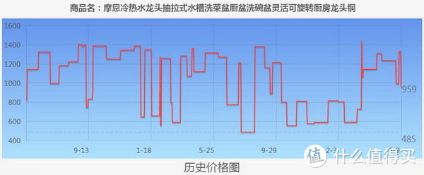 618必买厨房龙头，都帮你整理好了！照着买就对了！