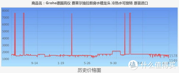 618必买厨房龙头，都帮你整理好了！照着买就对了！