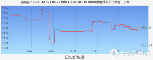 618必买厨房龙头，都帮你整理好了！照着买就对了！