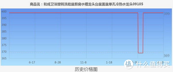 618必买厨房龙头，都帮你整理好了！照着买就对了！