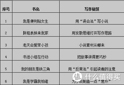 拍模仿视频，在山里写诗，还创作校园小说？！这届“后浪”要滔天