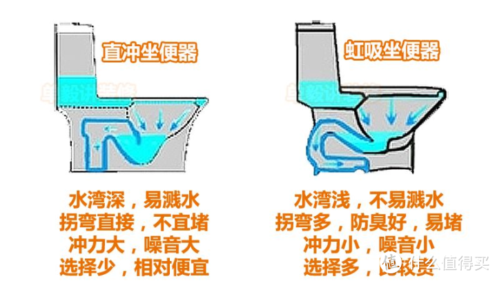 618卫浴篇：20款产品盘点，24个问题解析！花洒、马桶、龙头，你真的会挑吗？九牧到底好不好？