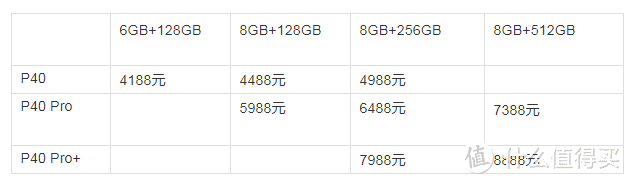 618提前做足功课 一文看懂4G、5G手机如何选 包括手机有哪些优惠活动