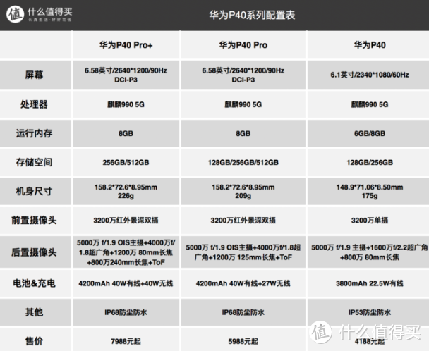 618提前做足功课 一文看懂4G、5G手机如何选 包括手机有哪些优惠活动