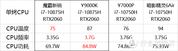 8999元，8核16线程i7，降维打击？玩家国度ROG魔霸新锐游戏本开箱