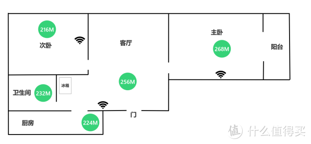 挑战5G无线Mesh组网+WIFI6升级——网件MK63路由器评测