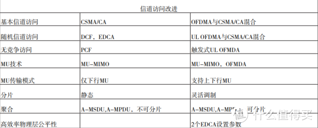 挑战5G无线Mesh组网+WIFI6升级——网件MK63路由器评测