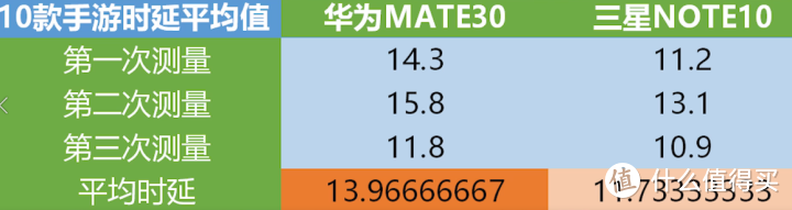 挑战5G无线Mesh组网+WIFI6升级——网件MK63路由器评测