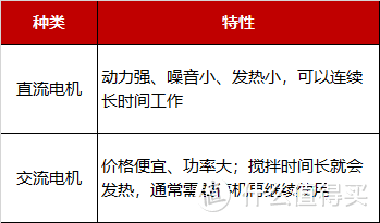 京值家电618：厨房小电器「不吃灰」选购清单，打造高效便捷厨房