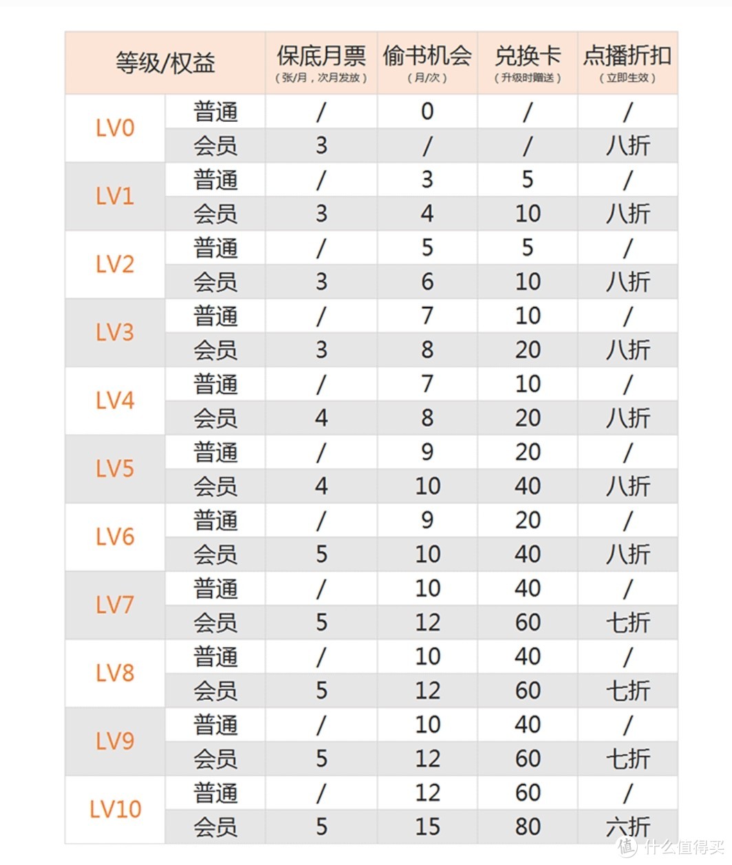 咪咕的车我一开始是拒绝的，但上了车就要做好准备（打卡准备和相关提示）