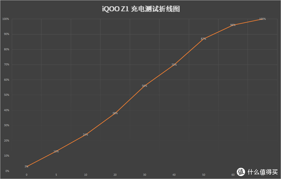 5G性价比之王！MTK Yes!—iQOO Z1深度体验评测