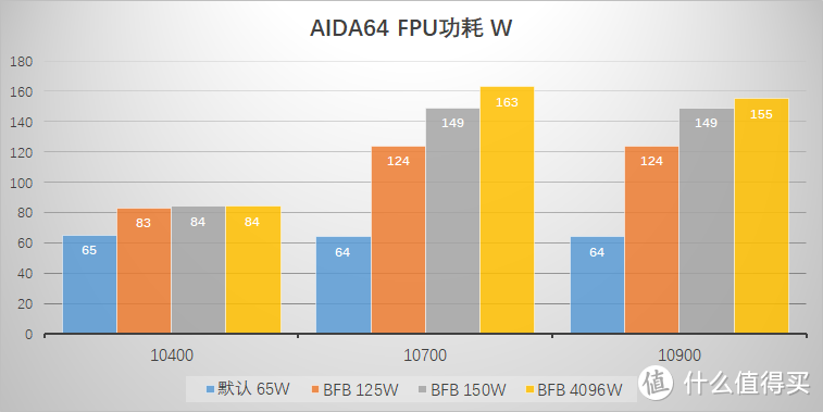 华擎又整新活了，华擎动态基频提升技术实测（包含 104/107/10900 性能测试）