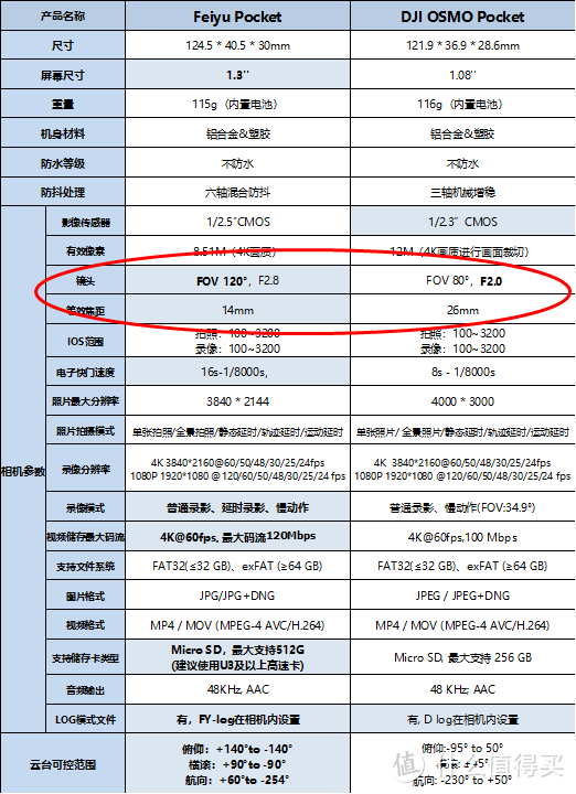 趁着这个618来一次vlog设备大升级——从磁带DV到到一大堆新玩意儿，每样都有它的用途！