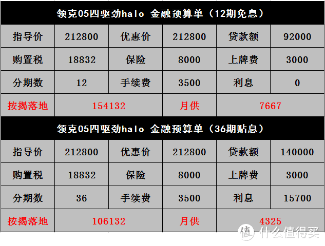 领克05：低配比高配难卖，等车太久引不满