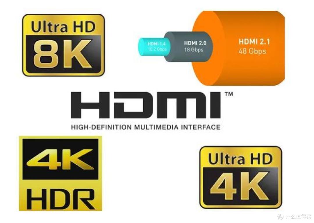 索尼ps5标配全功能hdmi 2.1,大批高端电视不支持直接"淘汰"