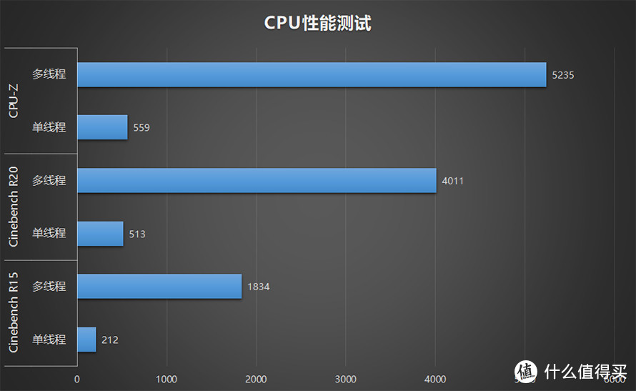 ROG 枪神4 Plus评测：300Hz刷新率，十代酷睿i7 游戏体验再升级