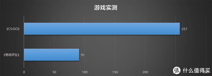 ROG 枪神4 Plus评测：300Hz刷新率，十代酷睿i7 游戏体验再升级