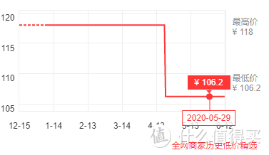 京东价格趋势图