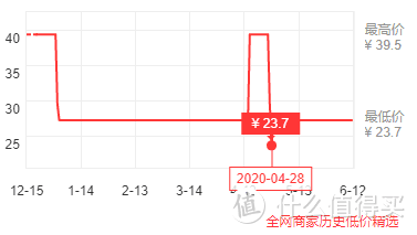 京东价格走势图