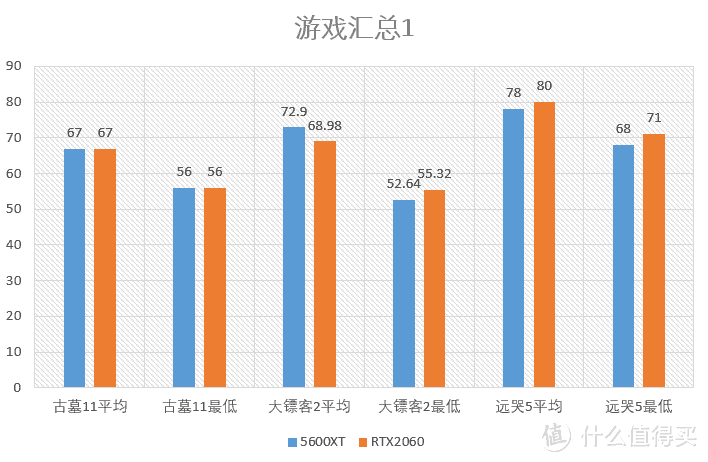 持币2000，该买哪块？RX 5600XT RTX2060显卡对比测试