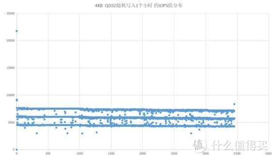 佰微Wookong 1TB M.2 SSD深度使用报告：国人造SSD，到底行不行？