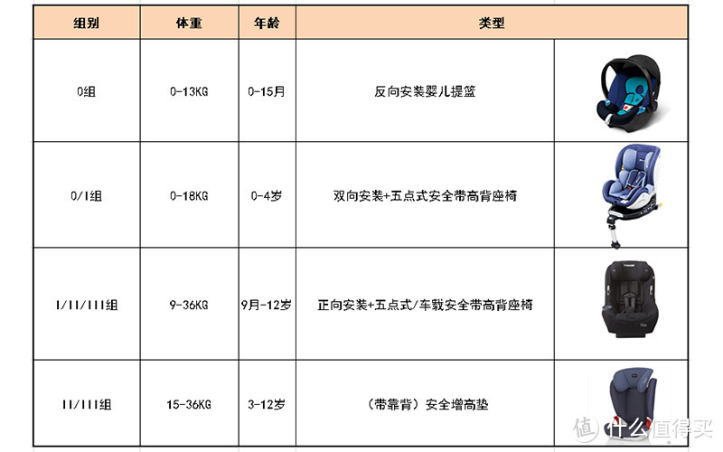 欧洲安全座椅行业新趋势，安全座椅618种草榜单