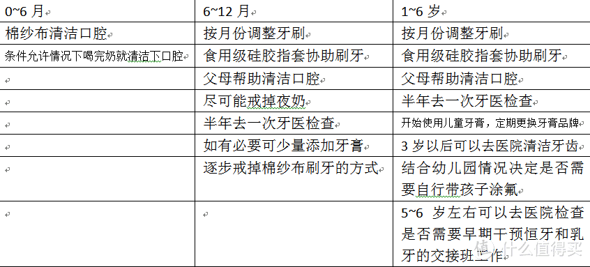 宝爸宝妈看过来~全家牙齿健康那些事看这一篇就够了~！附：值物排行榜清单！