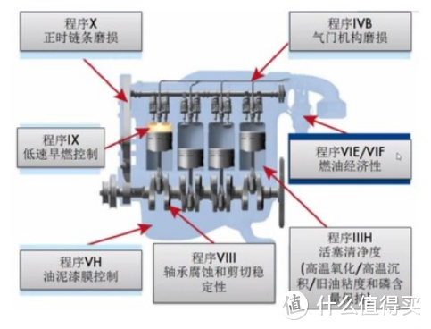 环保大潮推动的不只是发动机变革——2020年机油标准升级解读