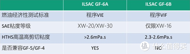 环保大潮推动的不只是发动机变革——2020年机油标准升级解读