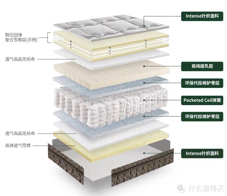 618有什么特别值得买的床垫品牌吗？