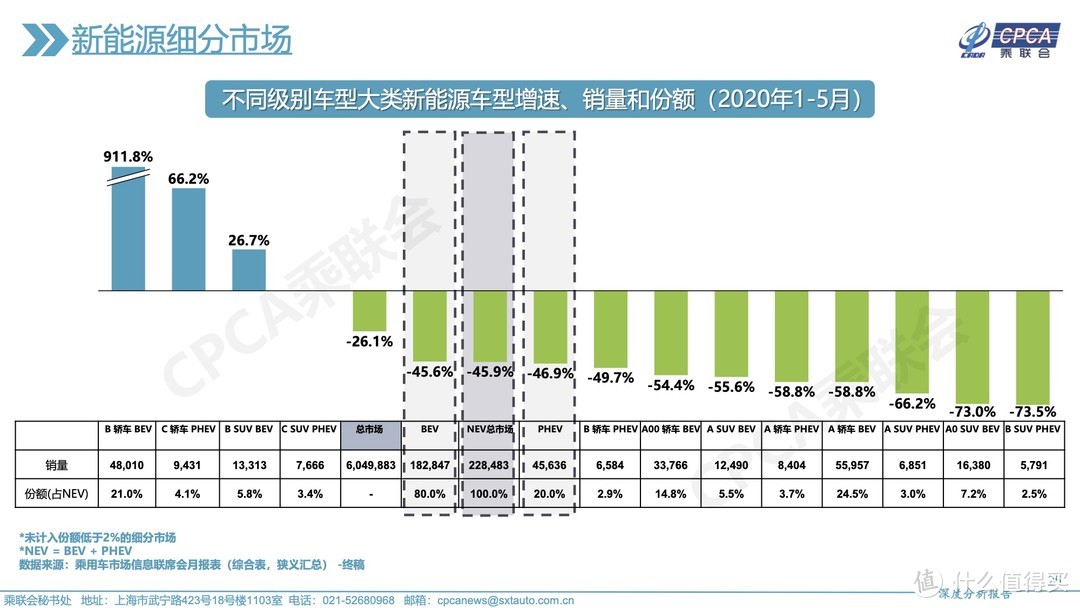 年轻人的第一辆电动汽车——新宝骏E300和五菱MINI EV，你会PICK吗？