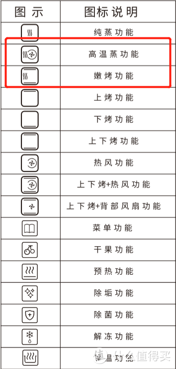 6.18烤箱、蒸烤箱选哪个？常规种草不入眼？是时候来点不一样的蒸烤产品推荐了！