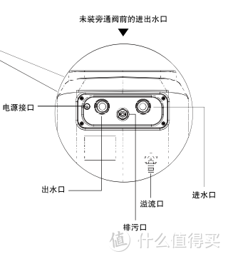 家用软水机水路设计、安装、设定、维护，软水盐每次加多少？有什么注意事项？一篇全搞定！